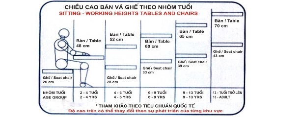 Kich-thuoc-ban-ghe-hoc-sinh-theo-thong-tu-Bo-Giao-Duc